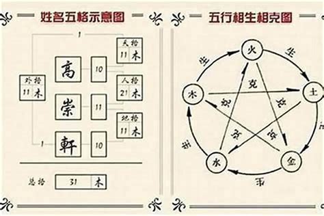 名字的五行|姓名分析器、名字五行分析、五行人格